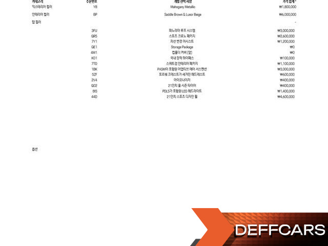 Porsche PANAMERA 3.0 AWD купить на сайте DeffCars