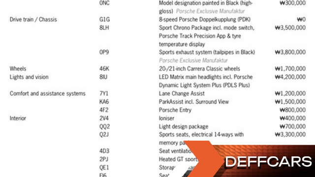 Porsche 911 Carrera 4 Cabriolet купить на сайте DeffCars