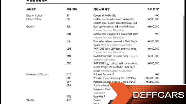 Porsche CAYENNE 4.0 Turbo Coupe купить на сайте DeffCars