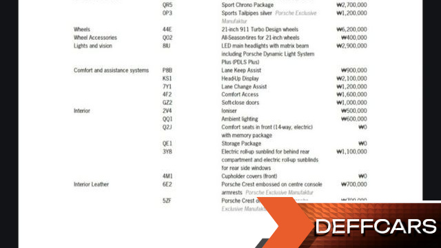 Porsche PANAMERA 3.0 AWD купить на сайте DeffCars