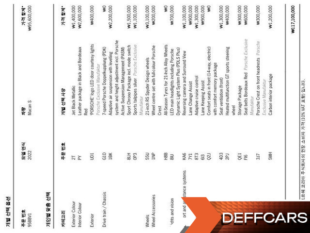 Porsche MACAN 2.9 S купить на сайте DeffCars