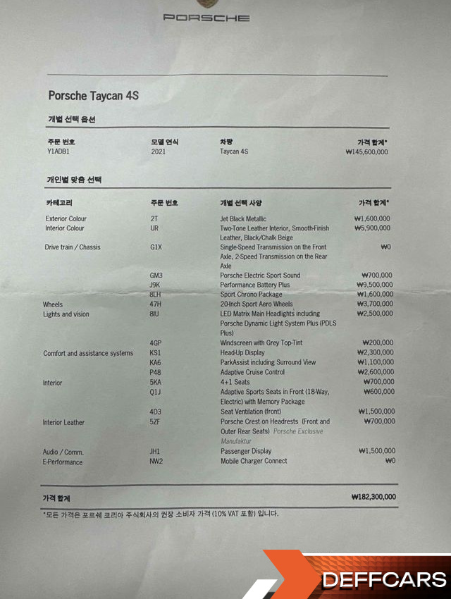 Porsche TAYCAN 4S купить на сайте DeffCars