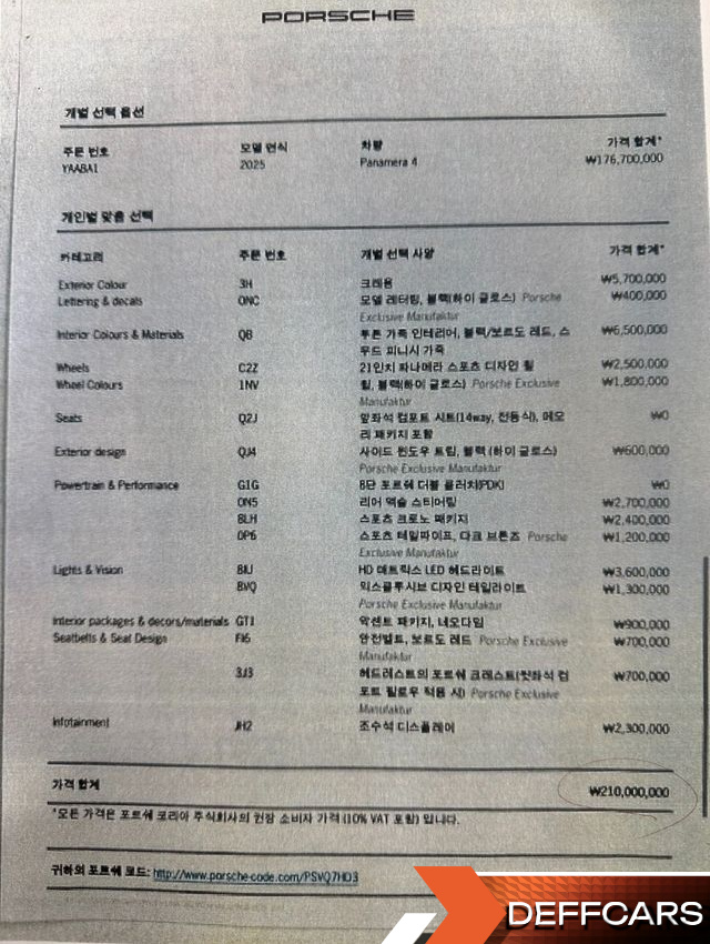 Porsche PANAMERA 2.9 AWD купить на сайте DeffCars