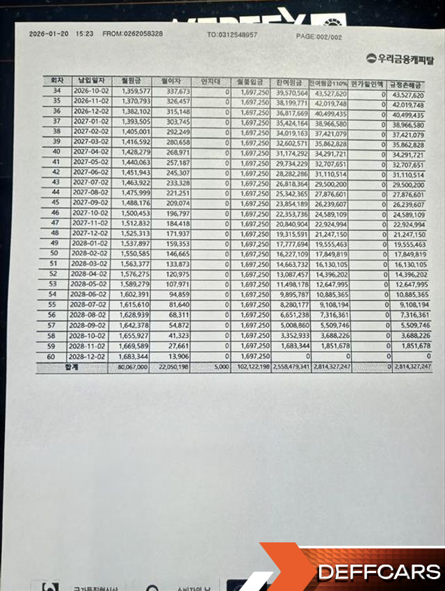 Porsche CAYENNE 3.0 E-HYBRID COUPE PLATINUM EDITION купить на сайте DeffCars