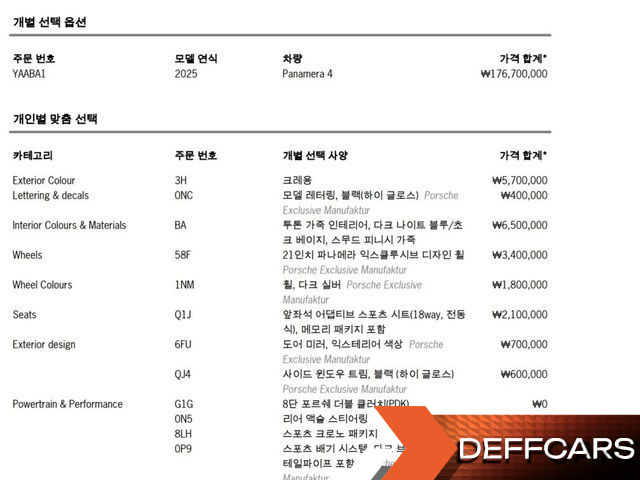 Porsche PANAMERA 2.9 AWD купить на сайте DeffCars