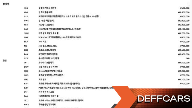 Porsche TAYCAN 4S купить на сайте DeffCars