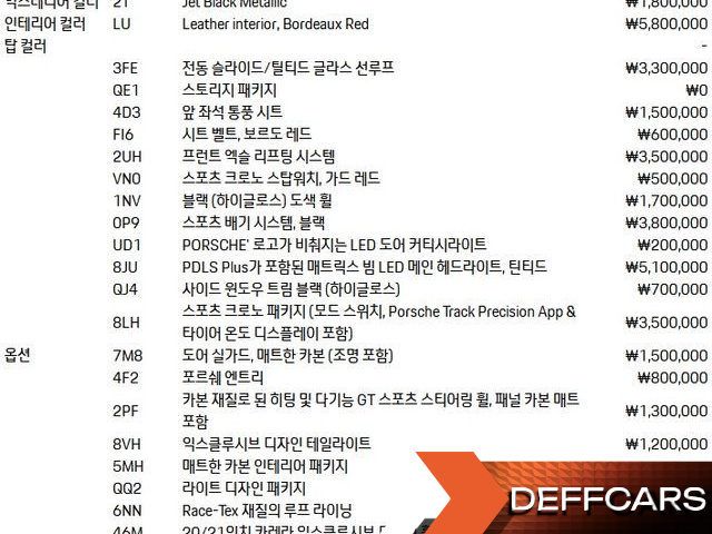 Porsche 911 Carrera 4S купить на сайте DeffCars