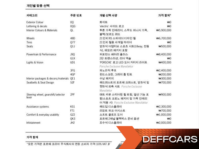 Porsche TAYCAN Base купить на сайте DeffCars