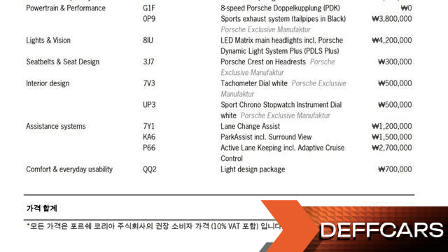 Porsche 911 Carrera купить на сайте DeffCars