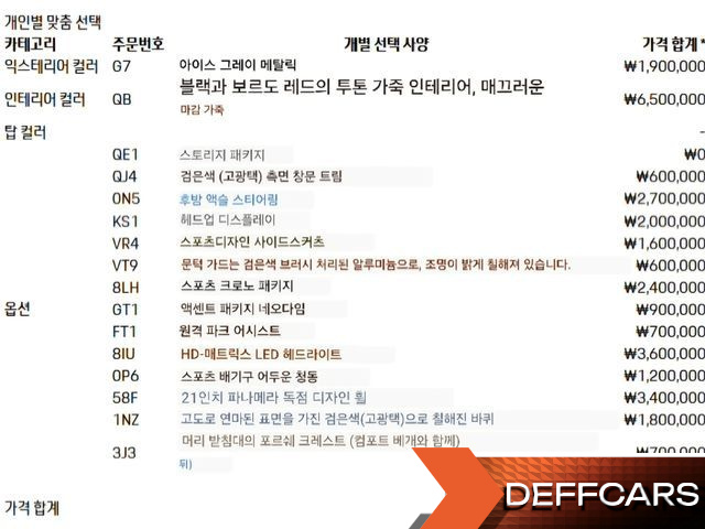 Porsche PANAMERA 2.9 AWD купить на сайте DeffCars