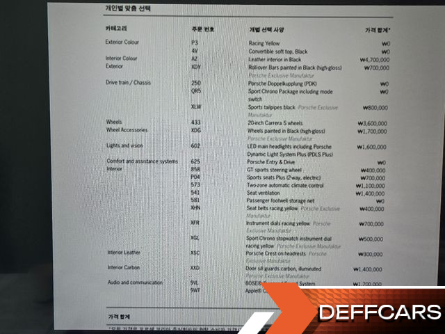 Porsche 718 2.0 купить на сайте DeffCars