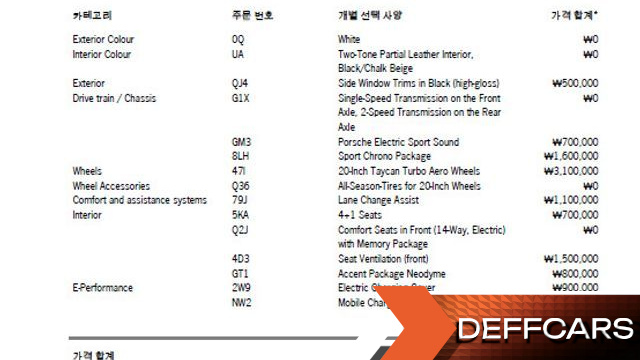 Porsche TAYCAN 4S купить на сайте DeffCars