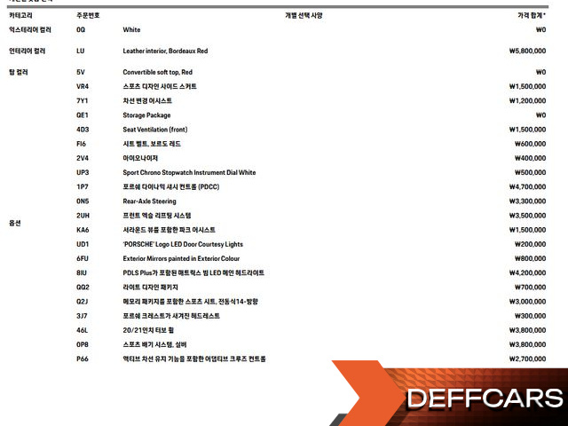 Porsche 911 Carrera 4S Cabriolet купить на сайте DeffCars