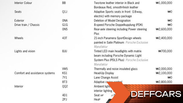 Porsche PANAMERA 4.0 GTS купить на сайте DeffCars