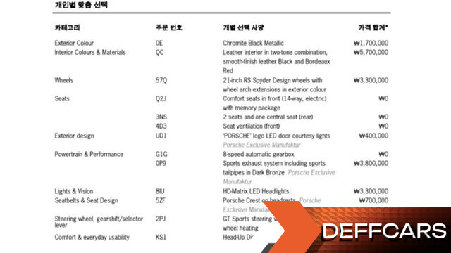 Porsche CAYENNE 3.0 Coupe купить на сайте DeffCars