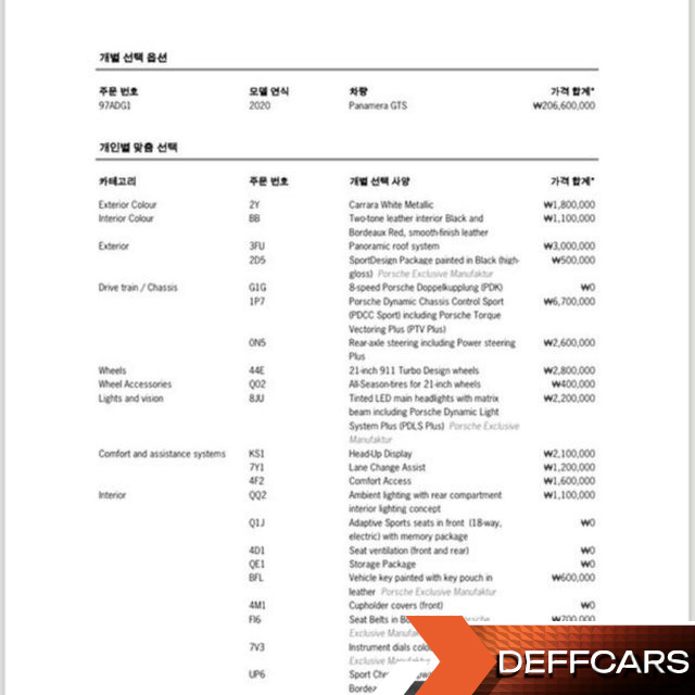 Porsche PANAMERA 4.0 GTS купить на сайте DeffCars