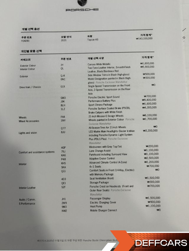 Porsche TAYCAN 4S купить на сайте DeffCars