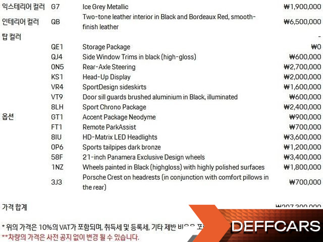 Porsche PANAMERA 2.9 AWD купить на сайте DeffCars