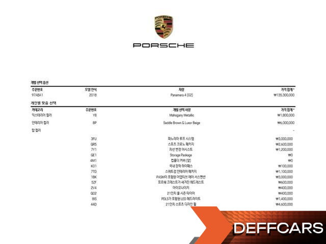 Porsche PANAMERA 3.0 AWD купить на сайте DeffCars