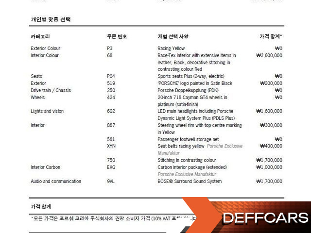 Porsche 718 4.0 GT4 купить на сайте DeffCars