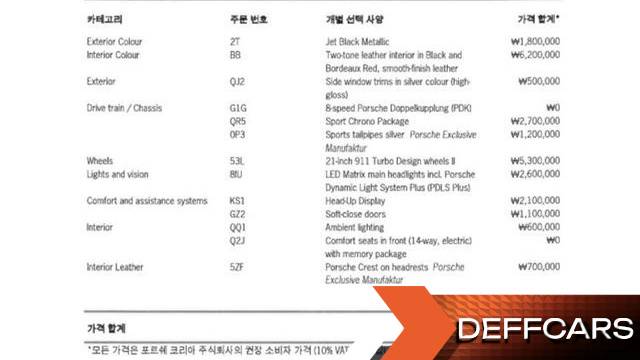 Porsche PANAMERA 2.9 AWD купить на сайте DeffCars