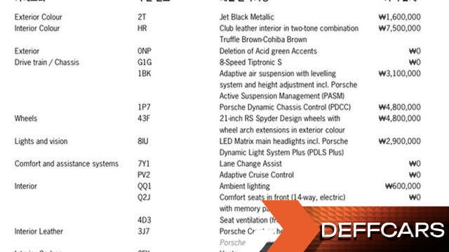 Porsche CAYENNE 3.0 E-Hybrid купить на сайте DeffCars