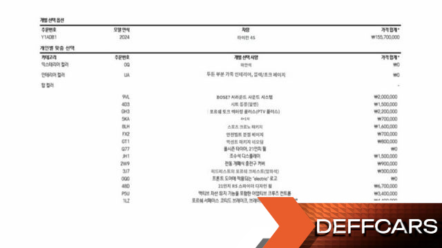 Porsche TAYCAN 4S купить на сайте DeffCars