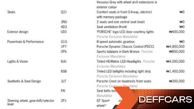 Porsche CAYENNE 3.0 Coupe купить на сайте DeffCars