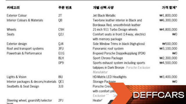 Porsche PANAMERA 2.9 AWD купить на сайте DeffCars