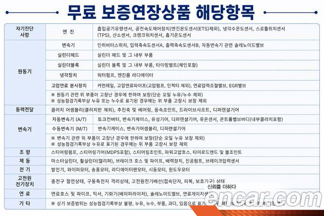 ChevroletGMDaewoo SPARK Premier купить на сайте DeffCars
